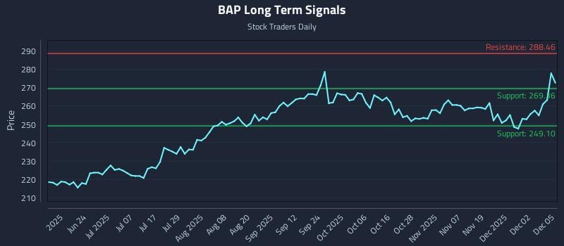BAP Long Term Analysis for December 8 2025 BAP Long Term Analysis for December 8 2025