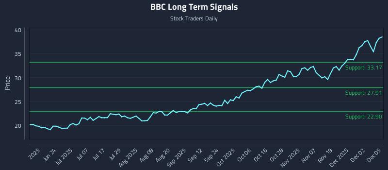 BBC Long Term Analysis for December 8 2025 BBC Long Term Analysis for December 8 2025