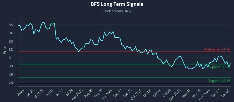 BFS Long Term Analysis for December 8 2025 BFS Long Term Analysis for December 8 2025