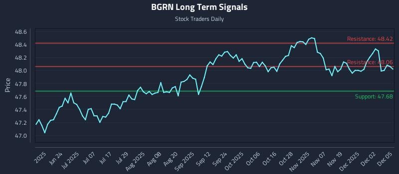 BGRN Long Term Analysis for December 8 2025
