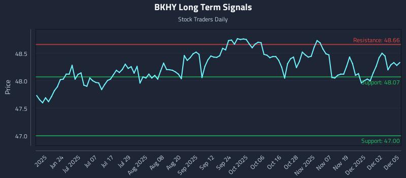 BKHY Long Term Analysis for December 8 2025