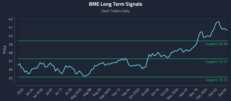 BME Long Term Analysis for December 8 2025 BME Long Term Analysis for December 8 2025