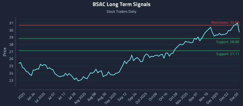 BSAC Long Term Analysis for December 8 2025 BSAC Long Term Analysis for December 8 2025