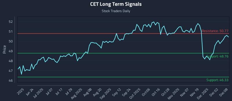 CET Long Term Analysis for December 8 2025 CET Long Term Analysis for December 8 2025