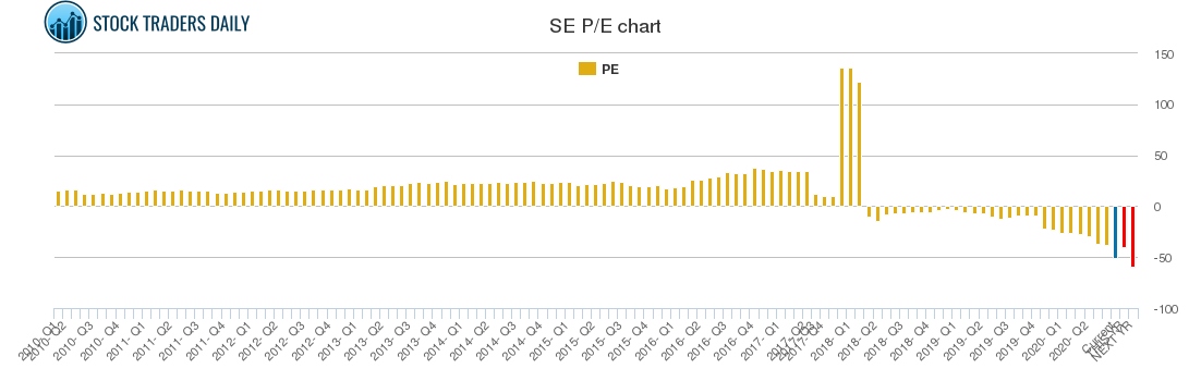 SE PE chart
