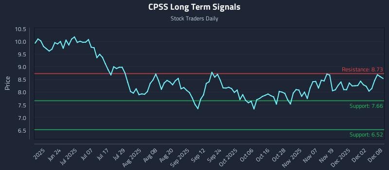 CPSS Long Term Analysis for December 8 2025