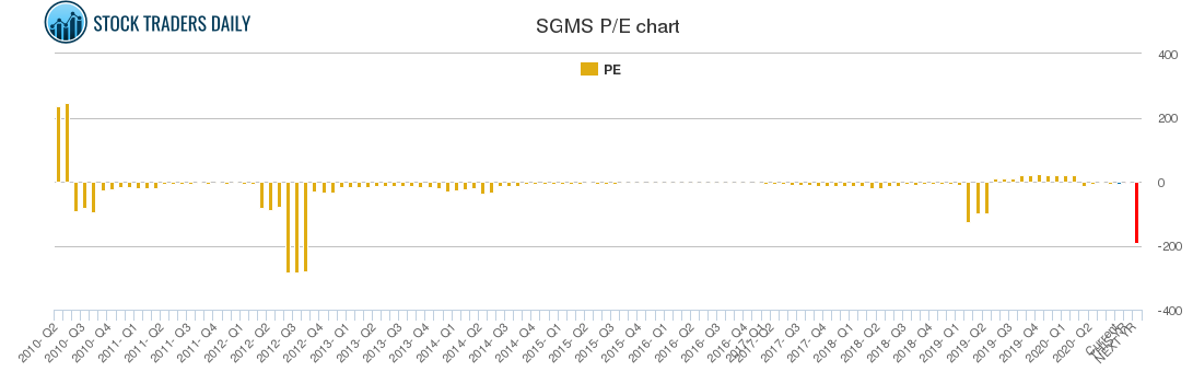 SGMS PE chart
