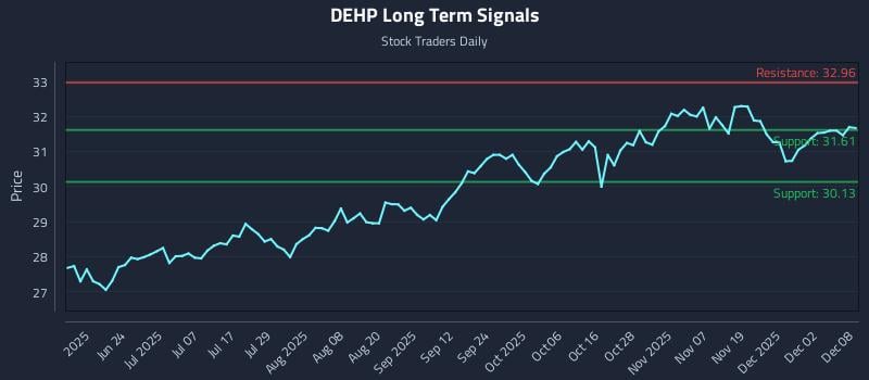 DEHP Long Term Analysis for December 8 2025 DEHP Long Term Analysis for December 8 2025