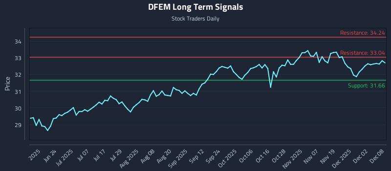 DFEM Long Term Analysis for December 8 2025 DFEM Long Term Analysis for December 8 2025