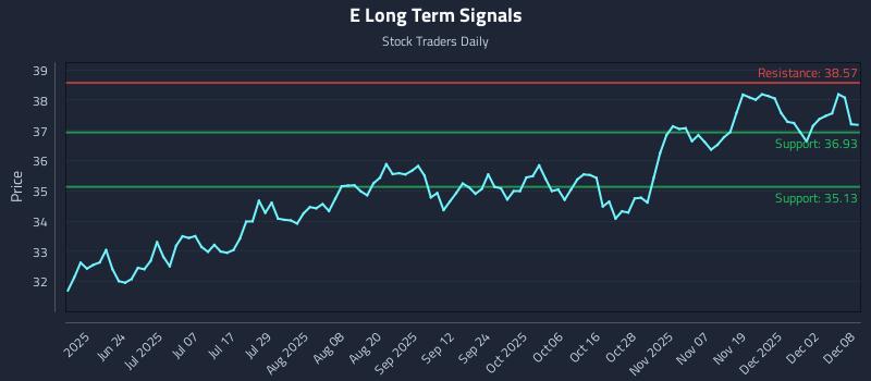 E Long Term Analysis for December 8 2025 E Long Term Analysis for December 8 2025