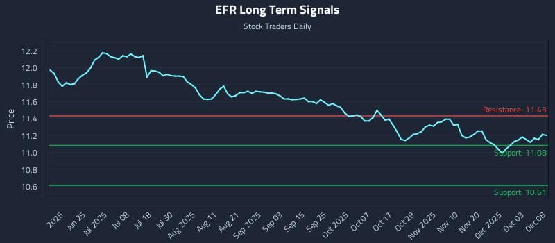 EFR Long Term Analysis for December 9 2025 EFR Long Term Analysis for December 9 2025