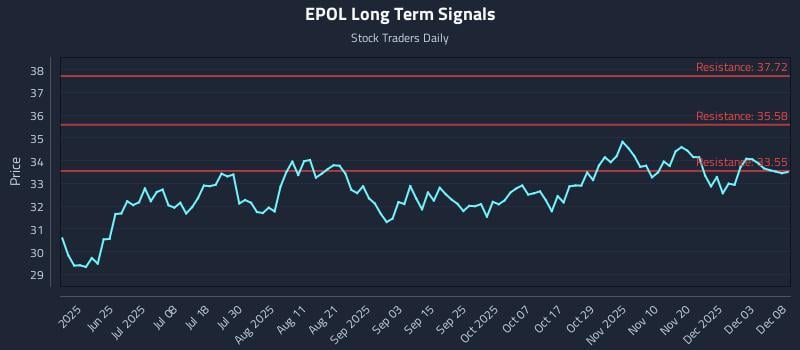 EPOL Long Term Analysis for December 9 2025 EPOL Long Term Analysis for December 9 2025