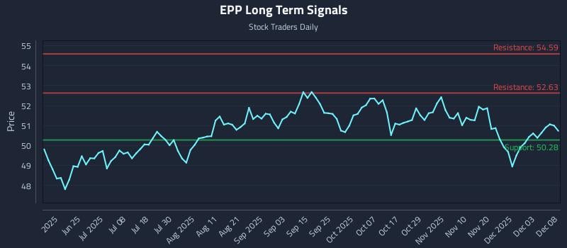EPP Long Term Analysis for December 9 2025 EPP Long Term Analysis for December 9 2025