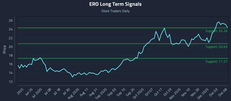 ERO Long Term Analysis for December 9 2025 ERO Long Term Analysis for December 9 2025
