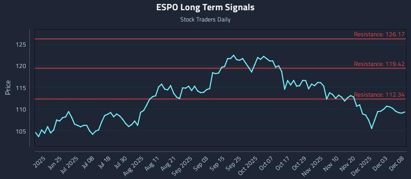 ESPO Long Term Analysis for December 9 2025 ESPO Long Term Analysis for December 9 2025