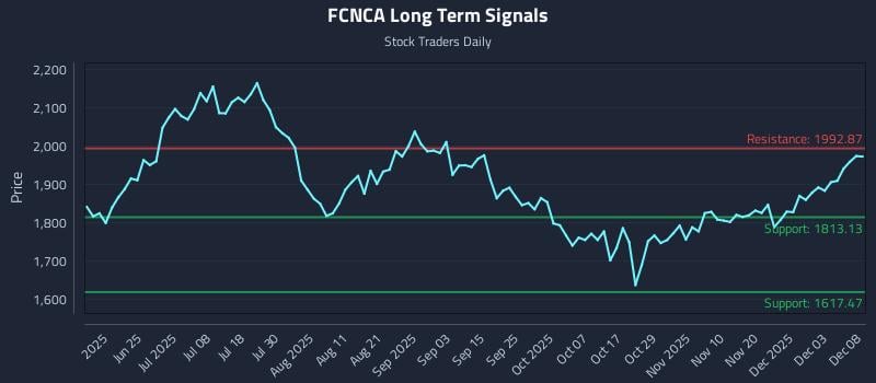 FCNCA Long Term Analysis for December 9 2025