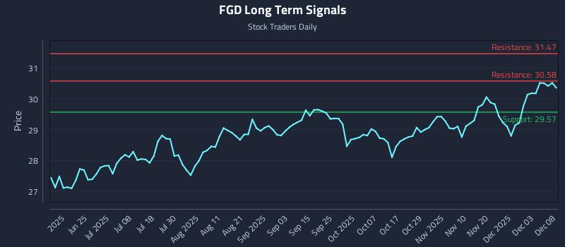 FGD Long Term Analysis for December 9 2025 FGD Long Term Analysis for December 9 2025