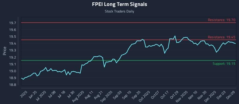 FPEI Long Term Analysis for December 9 2025