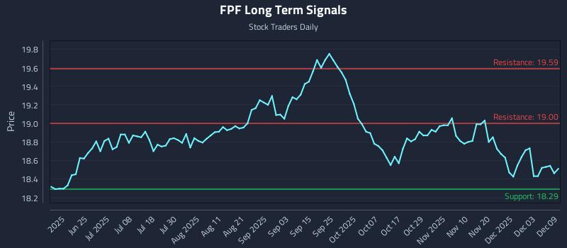 FPF Long Term Analysis for December 9 2025 FPF Long Term Analysis for December 9 2025
