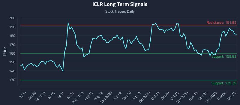 ICLR Long Term Analysis for December 10 2025
