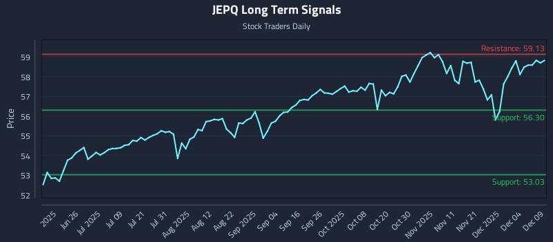 JEPQ Long Term Analysis for December 10 2025