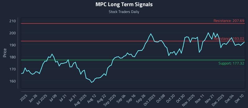 MPC Long Term Analysis for December 10 2025 MPC Long Term Analysis for December 10 2025