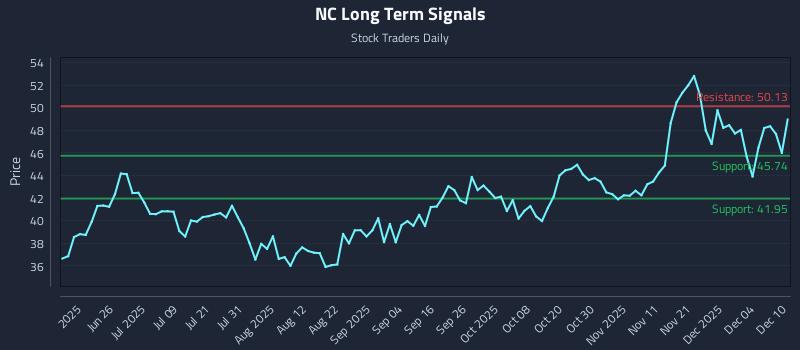 NC Long Term Analysis for December 10 2025 NC Long Term Analysis for December 10 2025