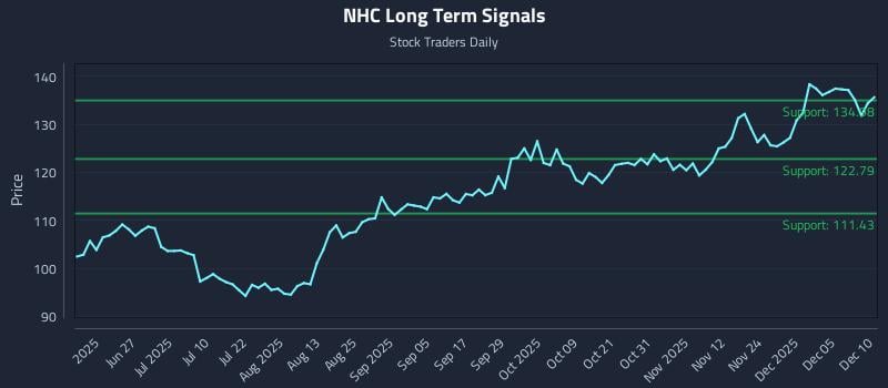 NHC Long Term Analysis for December 11 2025 NHC Long Term Analysis for December 11 2025