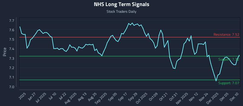 NHS Long Term Analysis for December 11 2025 NHS Long Term Analysis for December 11 2025