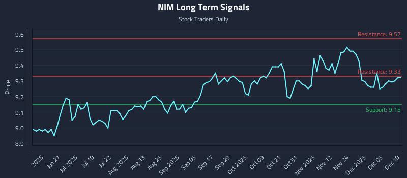NIM Long Term Analysis for December 11 2025 NIM Long Term Analysis for December 11 2025