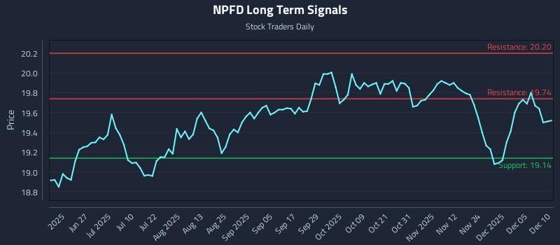 NPFD Long Term Analysis for December 11 2025 NPFD Long Term Analysis for December 11 2025
