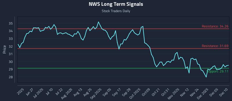 NWS Long Term Analysis for December 11 2025 NWS Long Term Analysis for December 11 2025