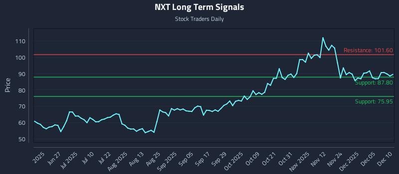 NXT Long Term Analysis for December 11 2025 NXT Long Term Analysis for December 11 2025