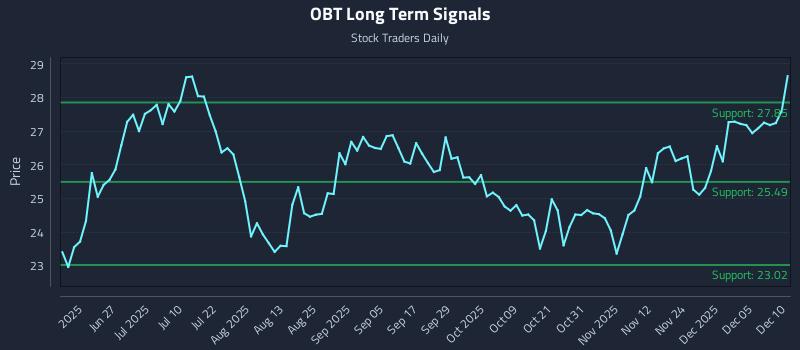 OBT Long Term Analysis for December 11 2025 OBT Long Term Analysis for December 11 2025