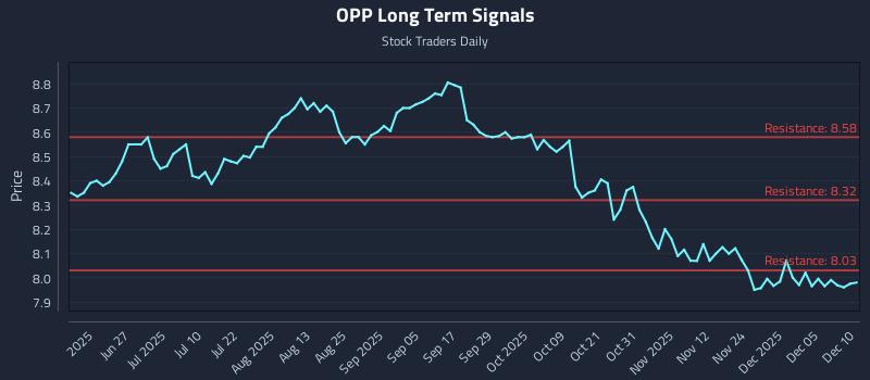 OPP Long Term Analysis for December 11 2025 OPP Long Term Analysis for December 11 2025