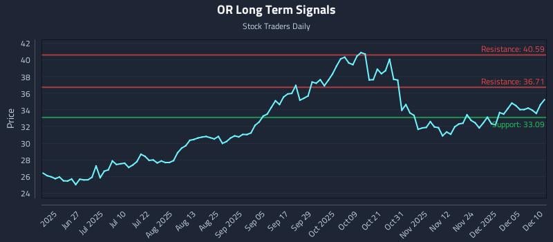 OR Long Term Analysis for December 11 2025 OR Long Term Analysis for December 11 2025