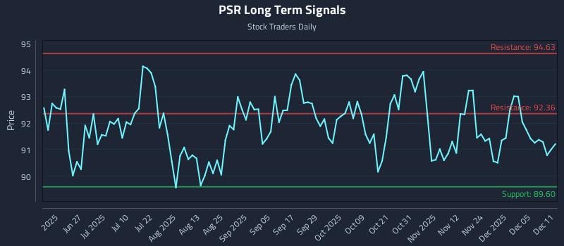 PSR Long Term Analysis for December 11 2025 PSR Long Term Analysis for December 11 2025