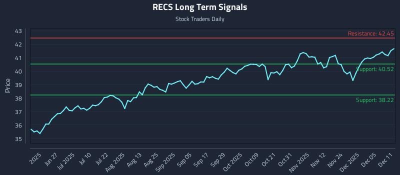 RECS Long Term Analysis for December 11 2025 RECS Long Term Analysis for December 11 2025