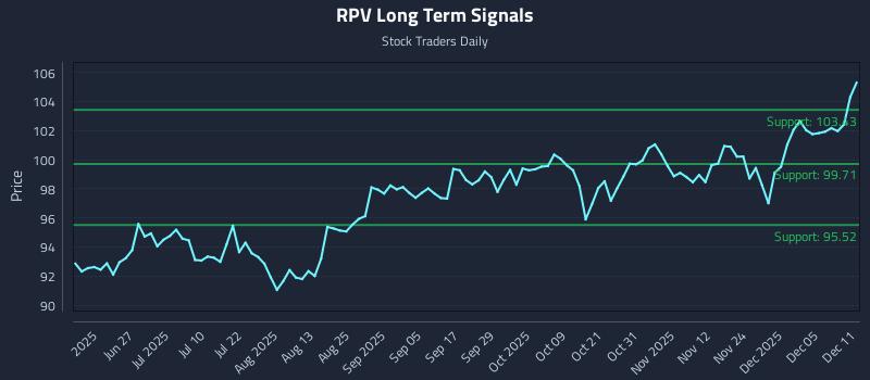 RPV Long Term Analysis for December 11 2025 RPV Long Term Analysis for December 11 2025