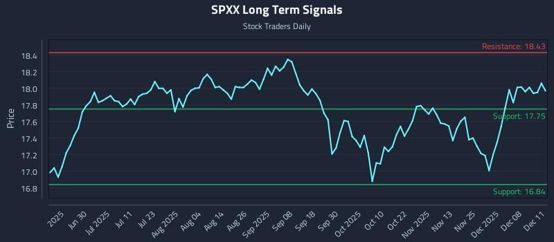 SPXX Long Term Analysis for December 12 2025 SPXX Long Term Analysis for December 12 2025