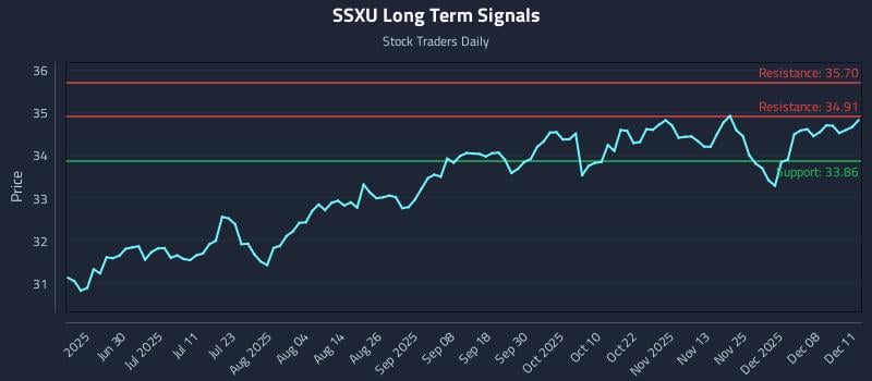 SSXU Long Term Analysis for December 12 2025 SSXU Long Term Analysis for December 12 2025