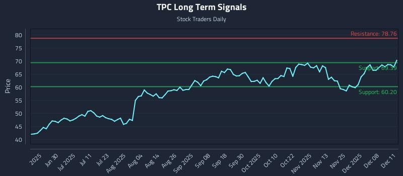 TPC Long Term Analysis for December 12 2025 TPC Long Term Analysis for December 12 2025