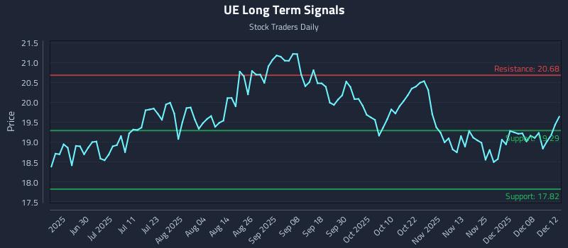 UE Long Term Analysis for December 12 2025