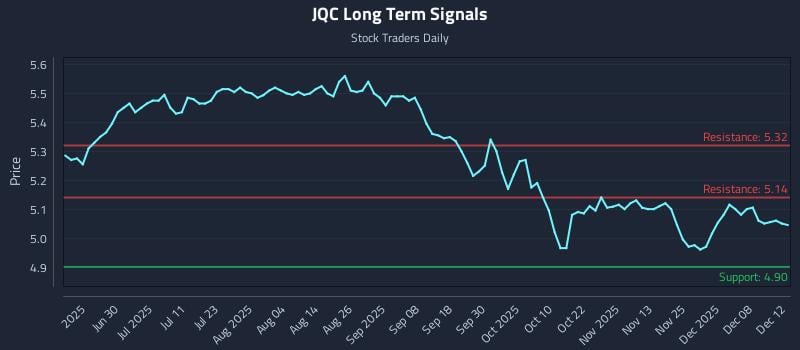 JQC Long Term Analysis for December 13 2025 JQC Long Term Analysis for December 13 2025