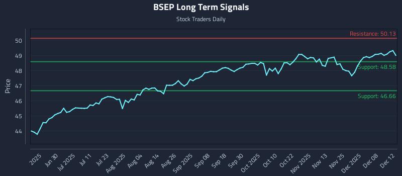 BSEP Long Term Analysis for December 13 2025 BSEP Long Term Analysis for December 13 2025