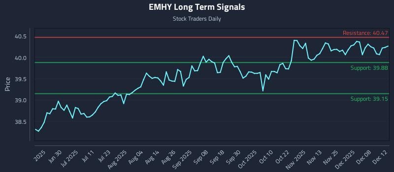 EMHY Long Term Analysis for December 13 2025 EMHY Long Term Analysis for December 13 2025