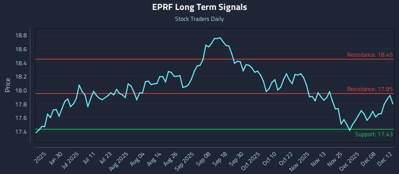 EPRF Long Term Analysis for December 13 2025 EPRF Long Term Analysis for December 13 2025