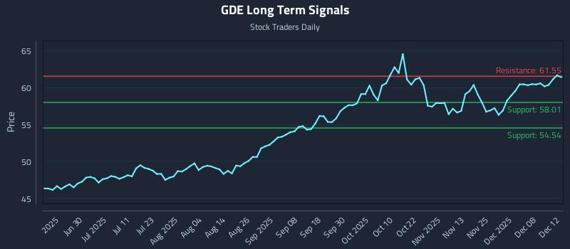 GDE Long Term Analysis for December 13 2025 GDE Long Term Analysis for December 13 2025