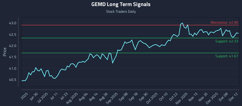 GEMD Long Term Analysis for December 13 2025 GEMD Long Term Analysis for December 13 2025