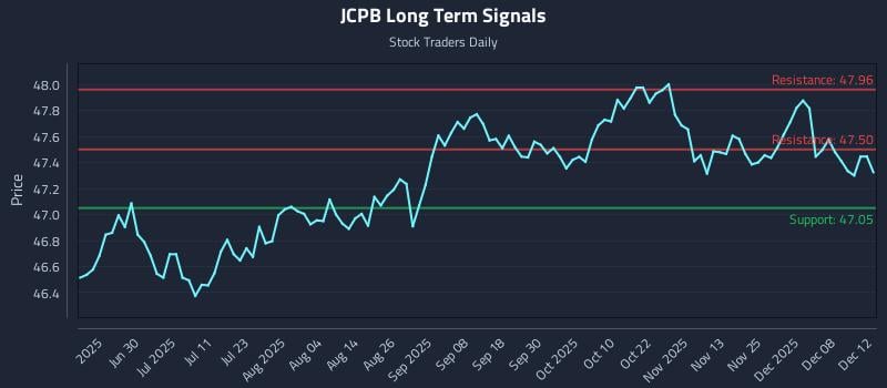 JCPB Long Term Analysis for December 13 2025 JCPB Long Term Analysis for December 13 2025